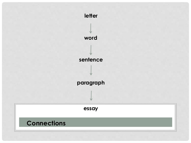 Examples of informal essays